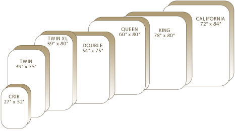 Twin XL vs Queen Mattress Size Guide